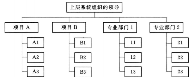 现代工程建设资料下载-现代水务工程建设管理与实务