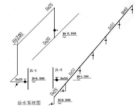 安装造价入门之给排水算量顺序_5