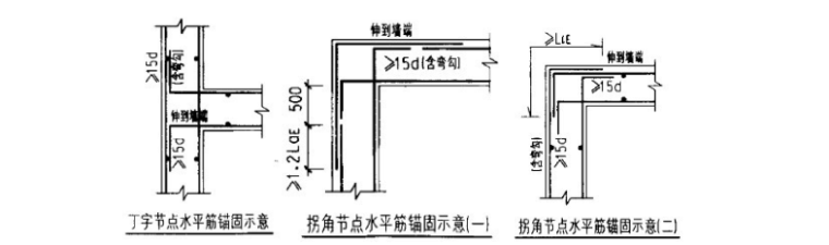 [成都]商业广场工程地上钢筋工程施工方案_2