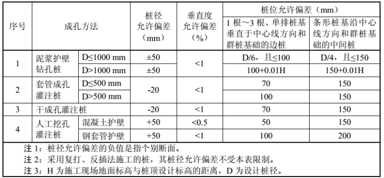 江苏省水利工程施工质量和安全强制性条文选编（2013）_4