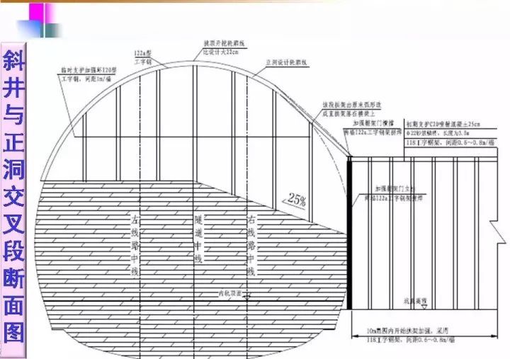 图文 | 隧道工程施工宝典_16