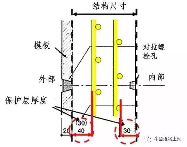 保护层垫块构造措施资料下载-日本夯实混凝土保护层有妙招，值得我们借鉴