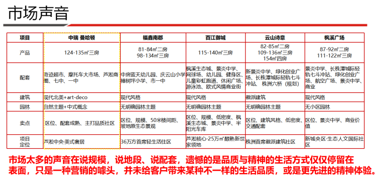 高端住宅物业定位建议资料下载-[檀香山]物业发展建议报告（共113）