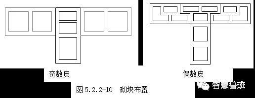 一种不设构造柱，看不见圈梁过梁的砌体，还送你技术交底-微信图片_20180410094256.jpg