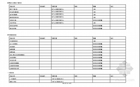 [四川]房地产项目机电系统初步设计报告178页-主要设备表 