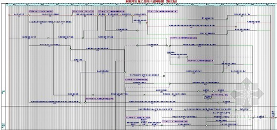 钢结构双代号网络计划资料下载-[广州]钢结构大剧院工程施工进度计划与保证措施