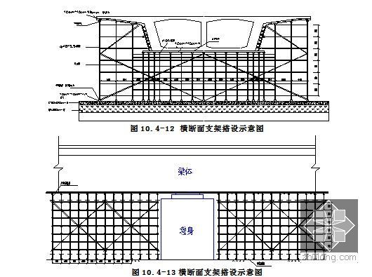 [广东]铁路站前工程总体实施性施工组织设计221页（路桥涵 轨道站场）-横断面支架搭设示意图