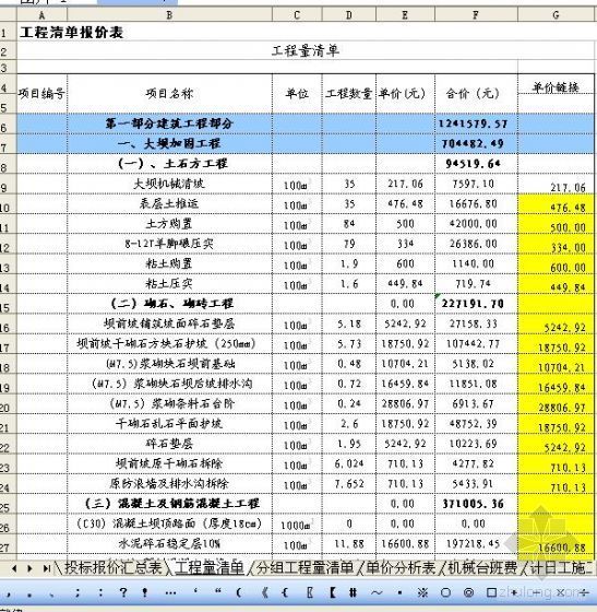 济南市某水库第Ⅲ标段除险加固工程投标文件-3
