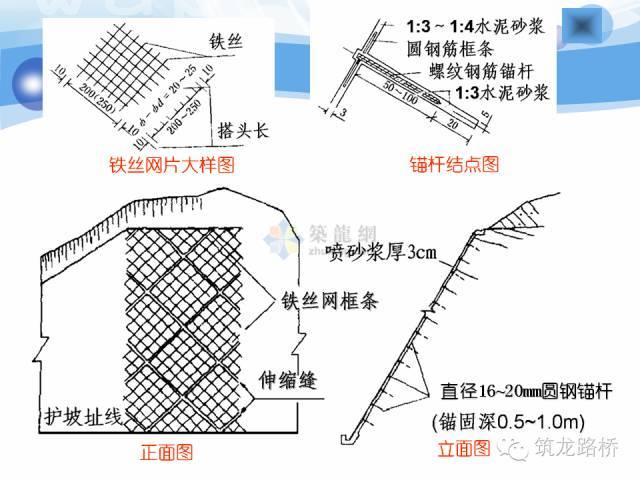 各种路基防护加固工程最全整理，你一定用得上！_28