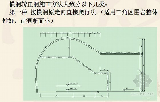 隧道洞渣利用方案资料下载-[PPT]隧道横洞进正洞施工方案汇报