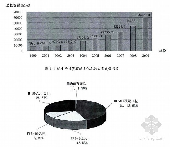项目群管理研究资料下载-[硕士]工程项目群管理的动态绩效考核体系研究[2011]