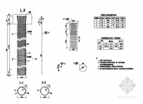 空心混凝土桥墩资料下载-4×12米预应力混凝土空心板桥墩桩基钢筋构造节点详图设计