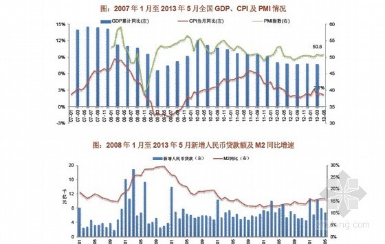 地产景观盘点资料下载-中国房地产政策盘点(全面详细)