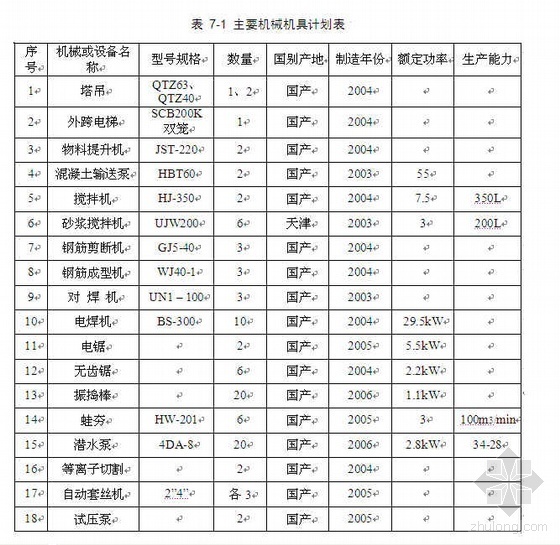 四角锥网架施工组织设计资料下载-天津某大厦施工组织设计（框剪 框架）