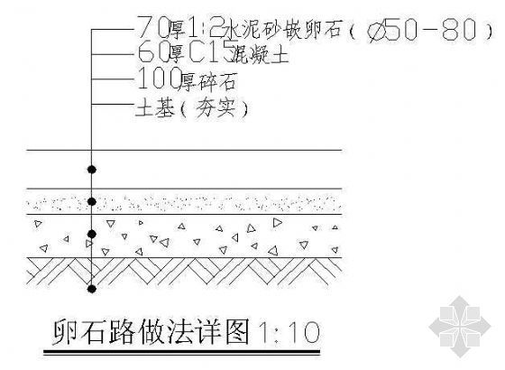 鹅卵石园路节点做法资料下载-卵石路做法详图