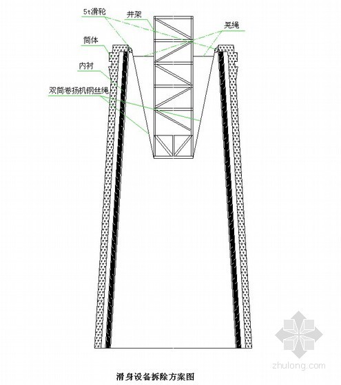 [山东]焦炉土建、筑炉及安装工程施工组织设计- 