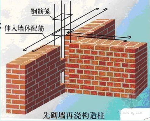 烧结砖墙资料下载-建筑施工砌体工程培训讲义