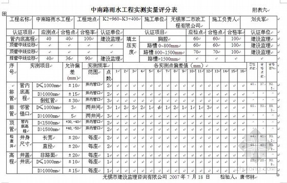 道路工程工序质量评定表资料下载-无锡某市政道路工程竣工评分表（填写实例）