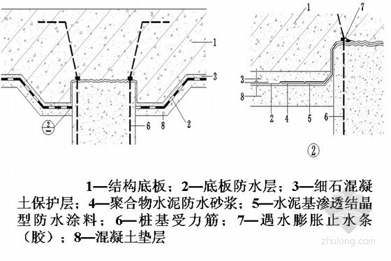 混凝土结构防水技术规范资料下载-《地下工程防水技术规范》GB50108-2008修订讲座(7讲)