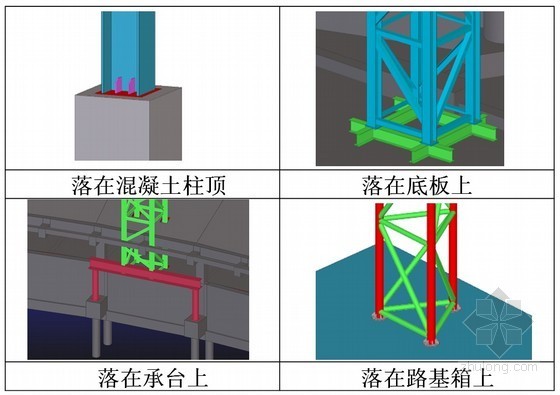 [广东]体育馆空间曲面钢结构施工技术汇报（中建）- 