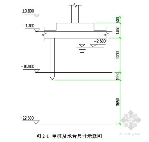 机场勘察设计课程设计资料下载-[课程设计]柱下钢筋混凝土桩基础设计