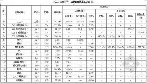 桥梁工程空心板资料下载-预应力空心板简支梁桥梁工程预算书