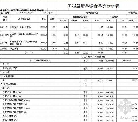 重庆市政道路施工用表资料下载-2010年重庆某市政道路工程单价分析表