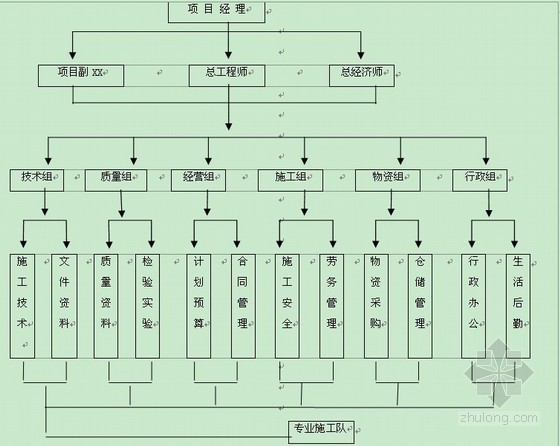 电力电缆排管资料下载-[北京]电力电缆隧道工程施工组织设计（浅埋暗挖法）