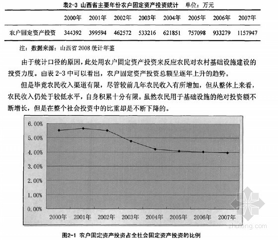 农业规划基础设施现状资料下载-[硕士]山西省农村基础设施建设的财政支持研究[2010]