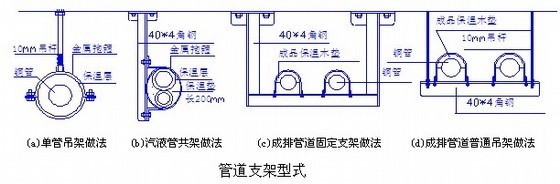 [湖南]一类高层大楼机电安装施工组织设计88页- 