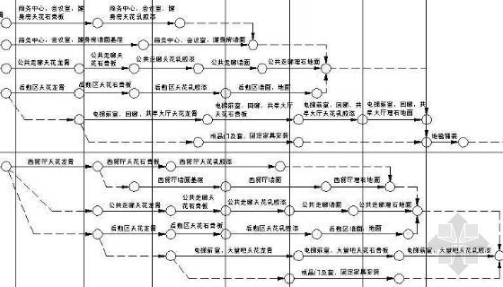 装饰工程进度计划图资料下载-某假日酒店室内装饰工程网络进度图