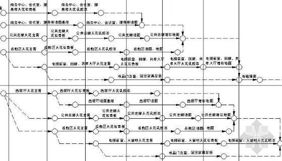 互联网室内设计资料下载-某假日酒店室内装饰工程网络进度图