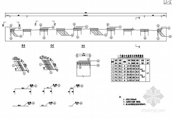 d40型伸缩缝资料下载-20m预应力空心板简支梁桥台支座垫石钢筋构造节点详图设计