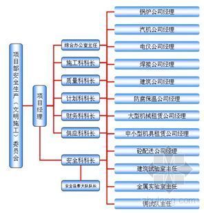 回转式风机出风有油资料下载-内蒙古某煤制油自备热电厂施工组织设计