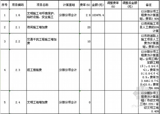 [广东]2015年道路路灯改造工程招标控制价编制实例(含图纸250余张)-总价措施项目清单与计价表 