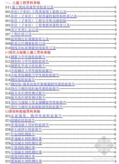 建筑工程施工资料范例资料下载-[福建]建筑工程施工资料填写实例(PDF版)