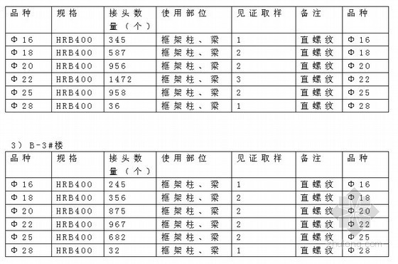 材料试验计划方案资料下载-[北京]高层办公楼工程施工试验方案