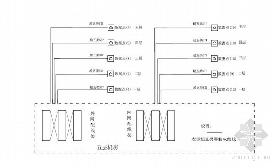 cad网络系统图资料下载-湖南某国土资源局五层办公楼综合网络系统图