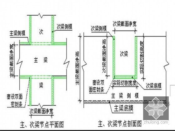 [四川]高层剪力墙结构住宅楼施工组织设计（294页）-梁、柱节点