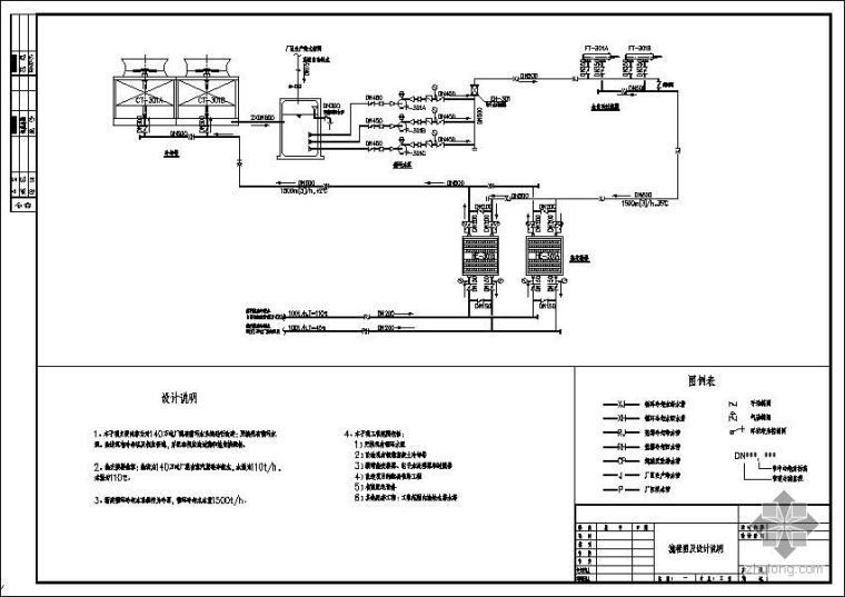 篮球场硅PU施工图资料下载-循环冷却水处理施工图设计图