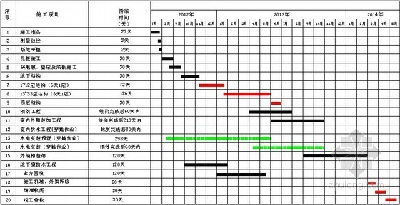 水管管径选择资料下载-[贵州]框剪结构住宅楼施工组织设计（图表丰富）