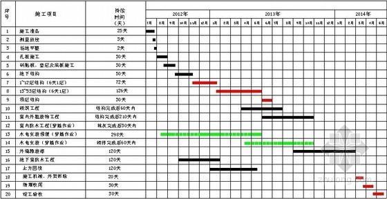 住宅楼配建桩基施工方案资料下载-[贵州]框剪结构住宅楼施工组织设计（图表丰富）