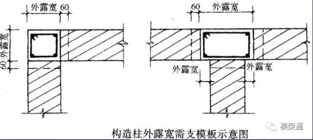 最齐全的的模板工程方量计算方法，弄懂这个不再求人！_14