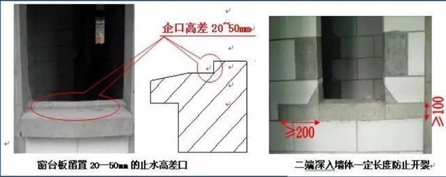 干货！这些高效施工工法值得一看！ 比你们的做法如何？_3