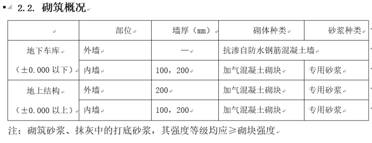 砌体砌筑工程专项方案资料下载-住宅楼砌体工程施工方案