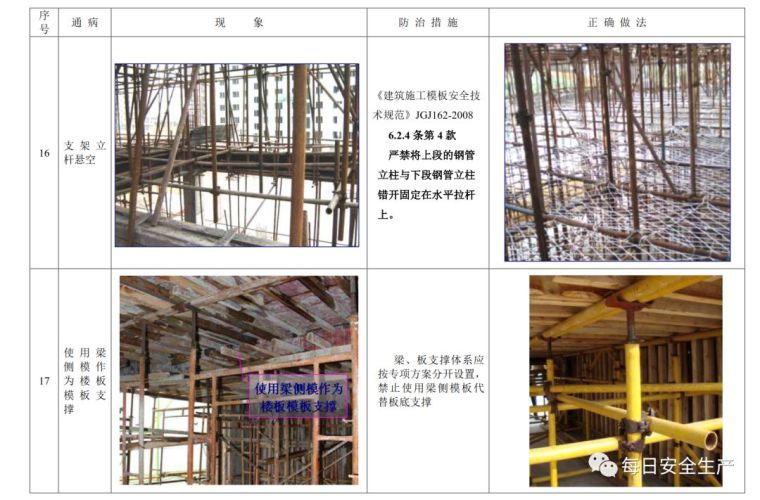 建筑施工安全通病防治手册，对照自查！_94