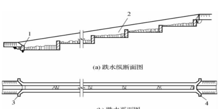 路基施工技术6路基排水工程施工_2