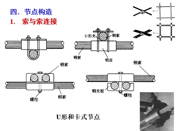 悬索结构（PPT，73页）_4