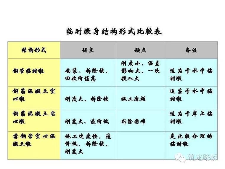 桥梁顶推法施工工艺，一看就会！_13