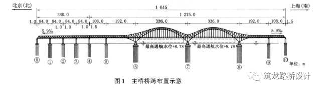 南京大胜关长江大桥钢桁拱架设墩旁托架结构设计与施工_2